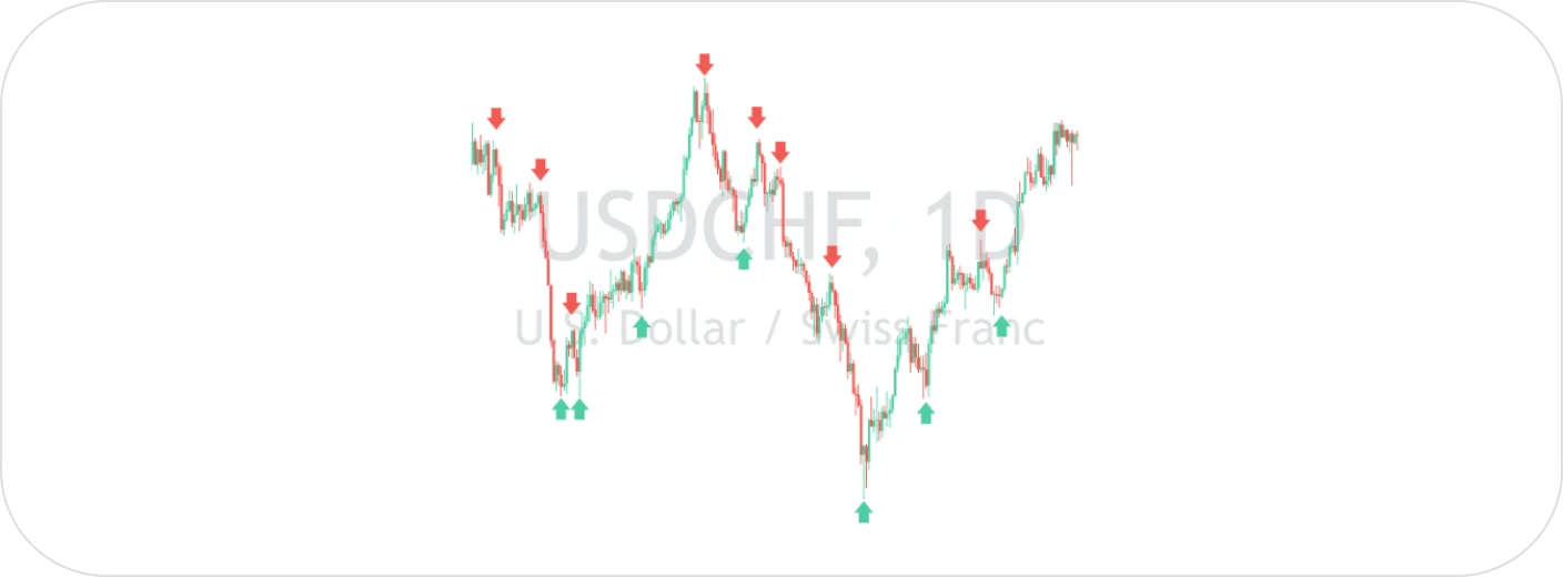 USDCHF.webp