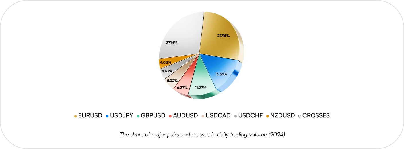 currency-crosses.webp