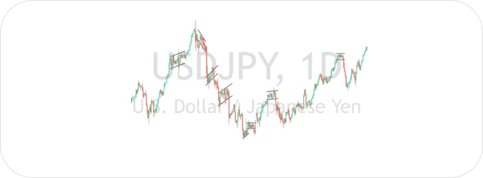 USDJPY